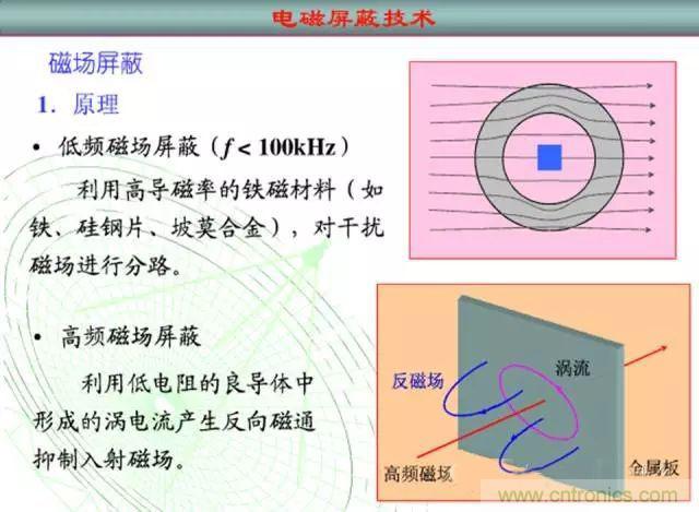 論靜電屏蔽、靜磁屏蔽和高頻電磁場屏蔽的異同