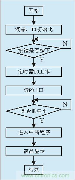 用555定時器如何設計電容測試儀？