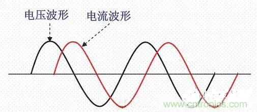 如何校正開關電源的功率因素呢？