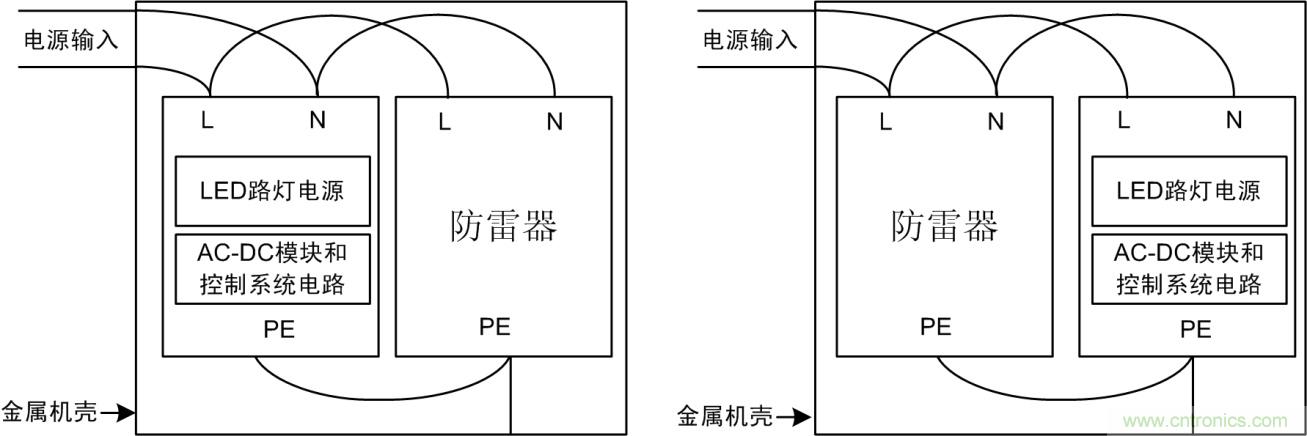 防雷器能否發揮作用？如何接線至關重要