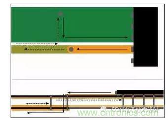 信號電流從器件引腳經過通孔流到較低層?；亓髟诒黄攘飨蜃罱赘淖冎敛煌瑓⒖紝又拔挥谛盘栔?。