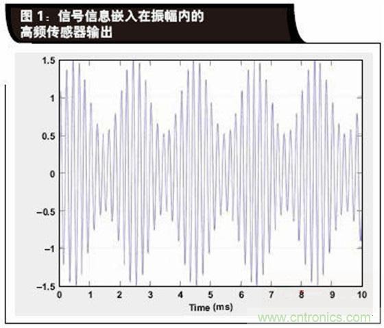 如何解決LVDT定位傳感器中非線性問題？