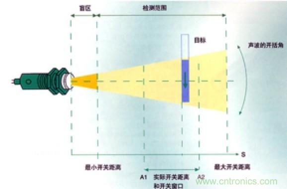 從傳感器到算法原理，機器人避障的出路在哪里？