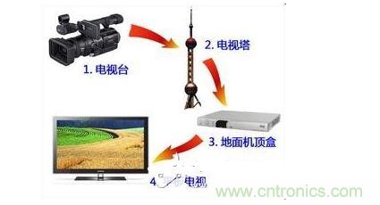 四、如何實現模擬和數字電路的功能