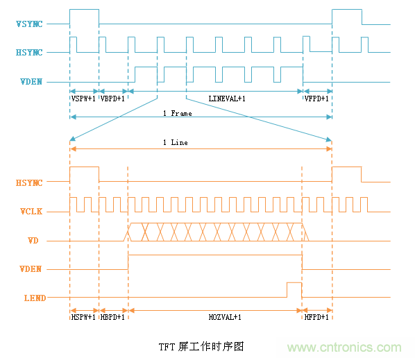 LCD控制器難調試？教你用示波器就能輕松解決