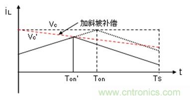 如何轉換開關電源系統電壓模式與電流模式？