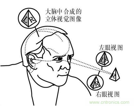對比大疆/零度/昊翔/極飛夜間避障技術哪家強？