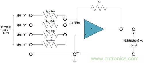 電阻匹配與穩定性真的是運算放大器效能的保障？