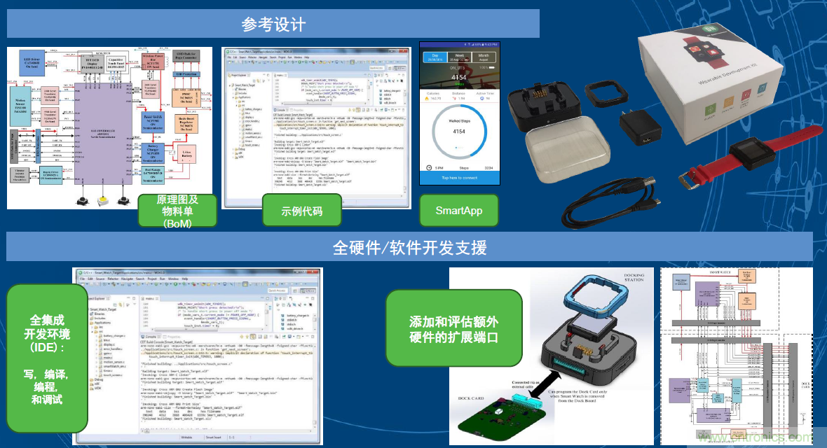 用這套完整方案真的可做任何可穿戴設計？