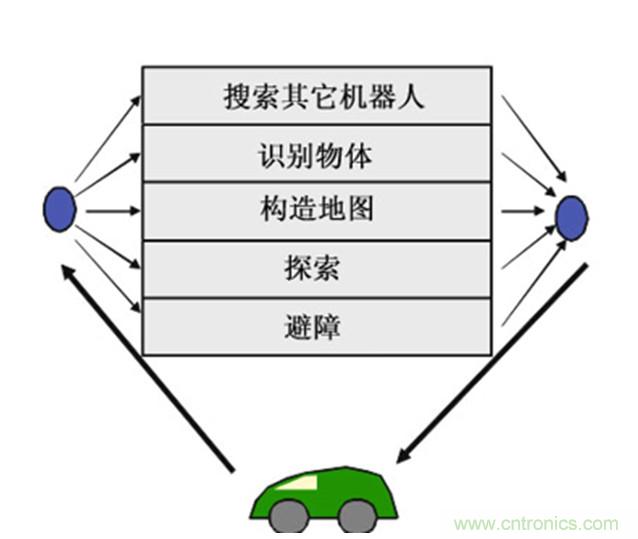 從環境感知到交互，機器人控制設計有哪些特殊技巧？ 