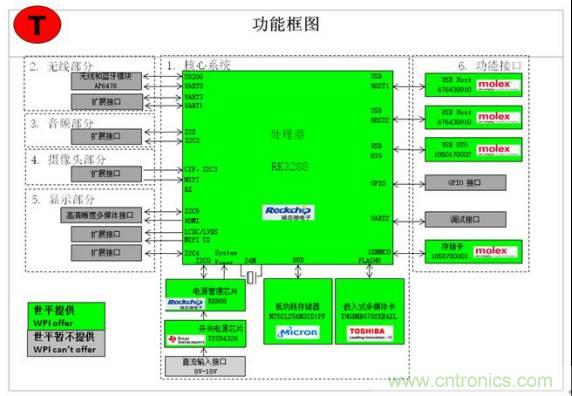 3種完整的智能機器人解決方案，任你選！