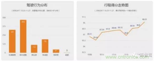 從硬件到算法，單目視覺ADAS背后有哪些技術原理及難點？