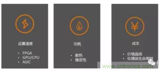 從硬件到算法，單目視覺ADAS背后有哪些技術原理及難點？
