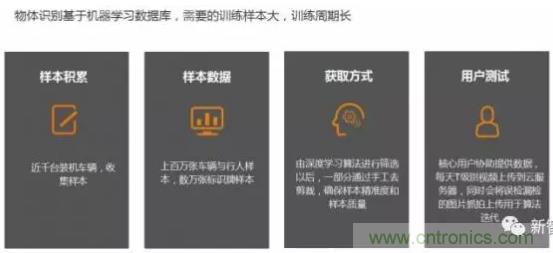 從硬件到算法，單目視覺ADAS背后有哪些技術原理及難點？