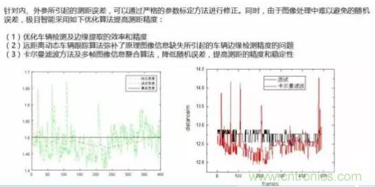 從硬件到算法，單目視覺ADAS背后有哪些技術原理及難點？