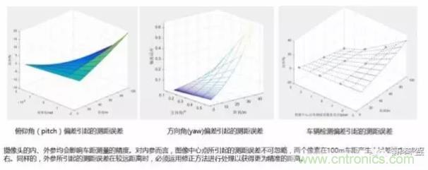 從硬件到算法，單目視覺ADAS背后有哪些技術原理及難點？