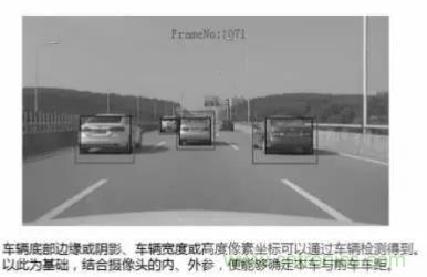 從硬件到算法，單目視覺ADAS背后有哪些技術原理及難點？