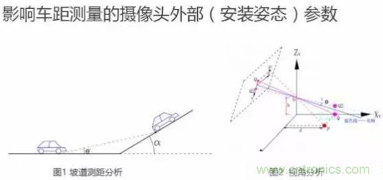 從硬件到算法，單目視覺ADAS背后有哪些技術原理及難點？