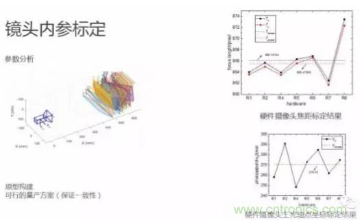 從硬件到算法，單目視覺ADAS背后有哪些技術原理及難點？