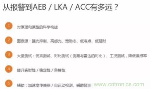 從硬件到算法，單目視覺ADAS背后有哪些技術原理及難點？