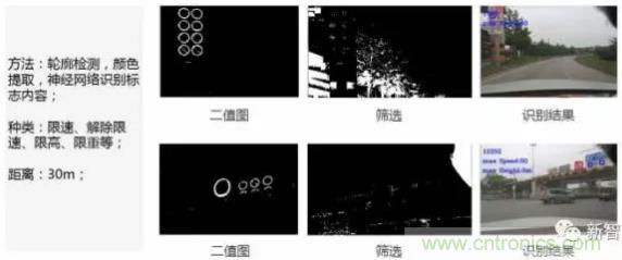 從硬件到算法，單目視覺ADAS背后有哪些技術原理及難點？