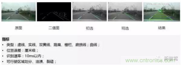 從硬件到算法，單目視覺ADAS背后有哪些技術原理及難點？