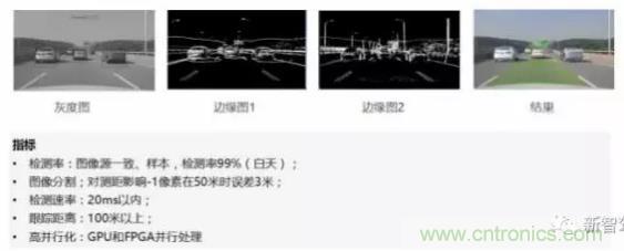 從硬件到算法，單目視覺ADAS背后有哪些技術原理及難點？
