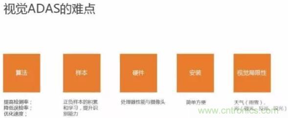 從硬件到算法，單目視覺ADAS背后有哪些技術原理及難點？