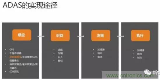 從硬件到算法，單目視覺ADAS背后有哪些技術原理及難點？