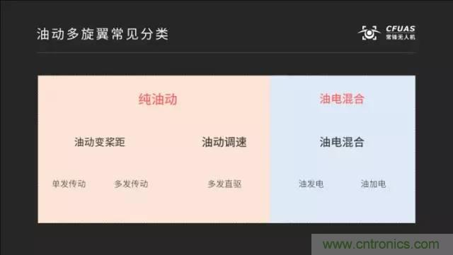 多旋翼無人機成最熱產品，各種方案比較和發展趨勢