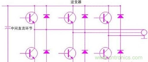 驅動單元設計中出現了電磁兼容問題怎么辦？