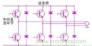 驅動單元設計中出現了電磁兼容問題怎么辦？