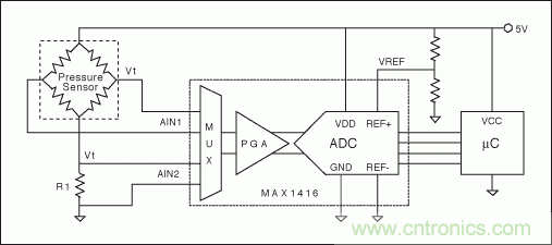 電阻電橋基礎篇：如何實現具有高輸出的硅應變計？