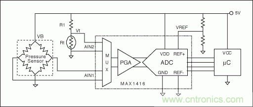 電阻電橋基礎篇：如何實現具有高輸出的硅應變計？