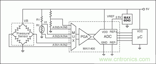 電阻電橋基礎篇：如何實現具有高輸出的硅應變計？