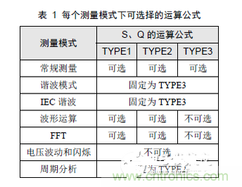 二、選擇合適的無功計算公式