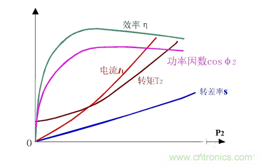 一、讓電參數測量準確。