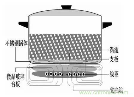基礎知識科普：什么是電感式傳感器？