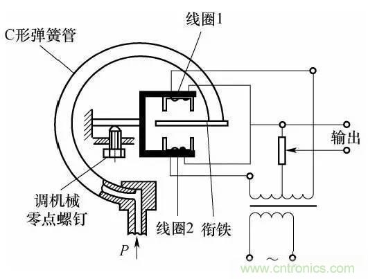 基礎知識科普：什么是電感式傳感器？