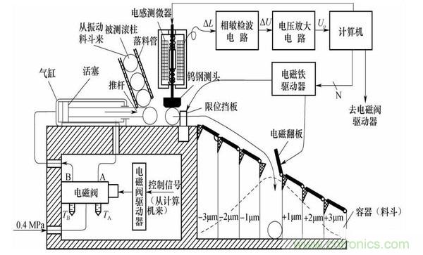 基礎知識科普：什么是電感式傳感器？