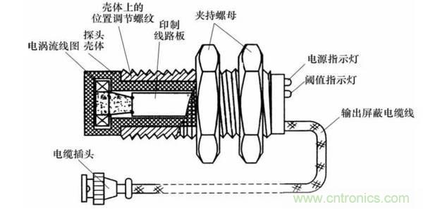 基礎知識科普：什么是電感式傳感器？