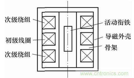 基礎知識科普：什么是電感式傳感器？