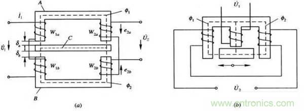 基礎知識科普：什么是電感式傳感器？