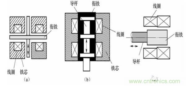 基礎知識科普：什么是電感式傳感器？