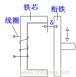 基礎知識科普：什么是電感式傳感器？