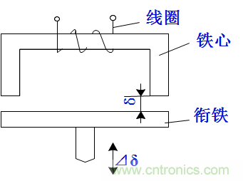 基礎知識科普：什么是電感式傳感器？