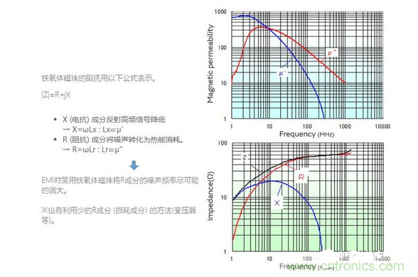 1、無需接地的簡單對策是必要的