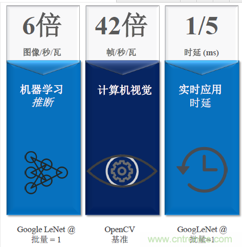 秒殺對手的性能，是怎么算出來的？