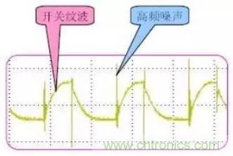 開關電源波紋的產生、測量及抑制