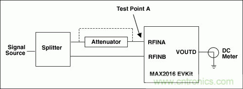 如何利用MAX2016測量RF增益？